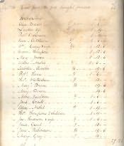 Ancroft St. Anne's Overseers Of The Poor Account Book - Click for bigger image