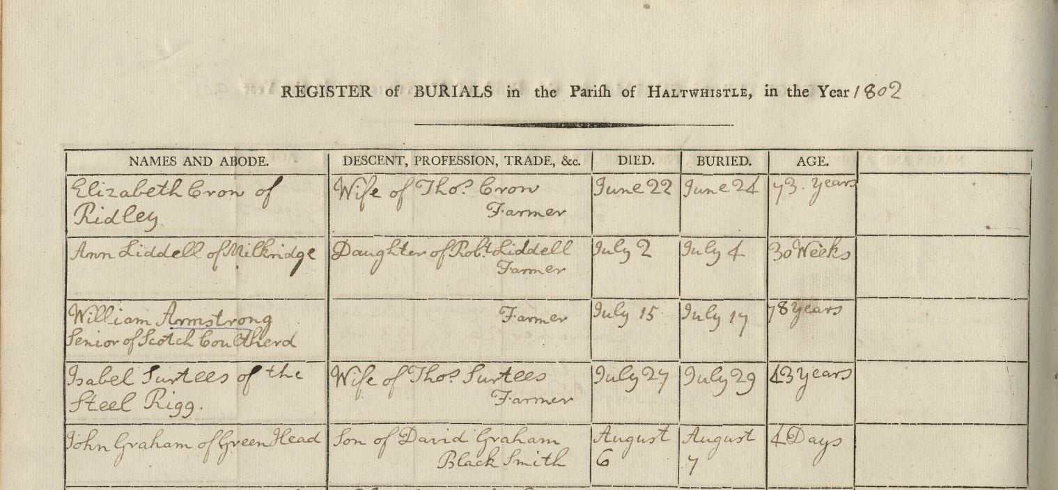 Picture of Haltwhistle Holy Cross Burial Register