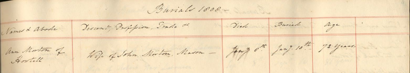Picture of Kirknewton St. Gregory's Burial Register