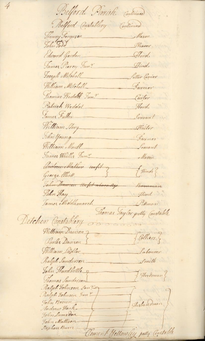 Picture of Northumberland Militia List