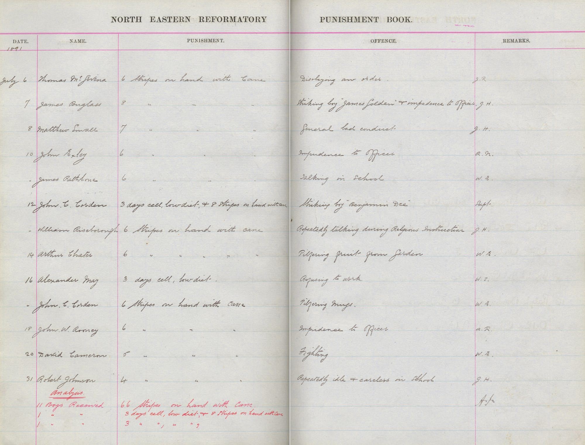 Picture of North East Reformatory Punishment Book