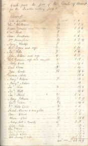 Ancroft St. Anne's Poor Account Book - Click for bigger image