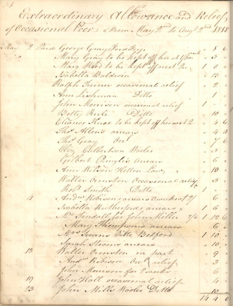 Picture of Chatton Holy Cross Poor Account Book