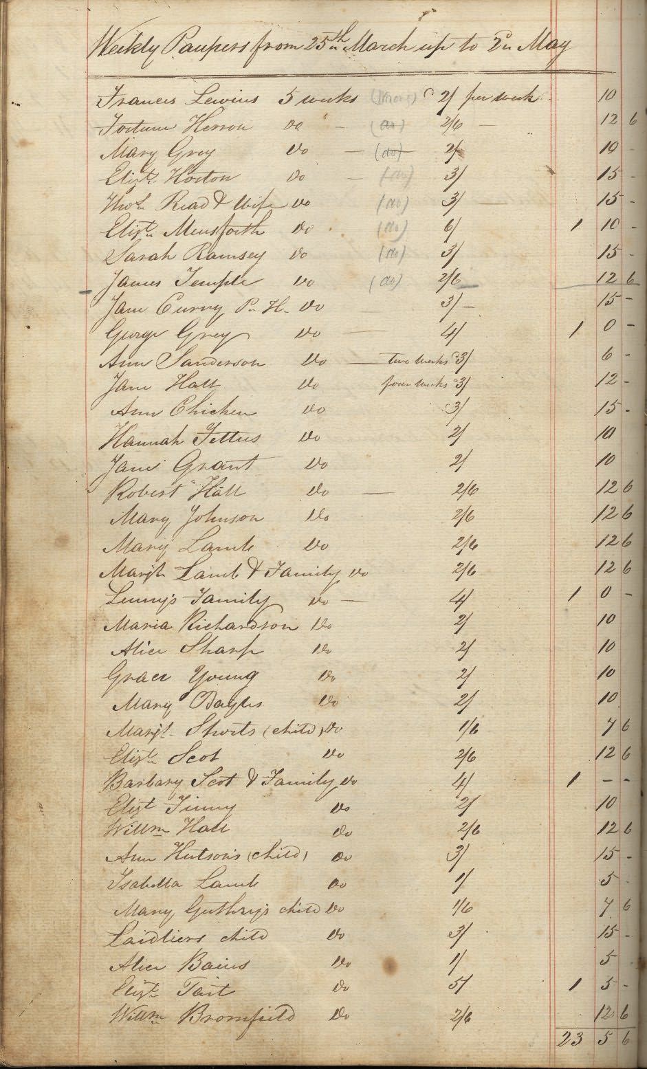 Picture of Belford St. Mary's Poor Account Book