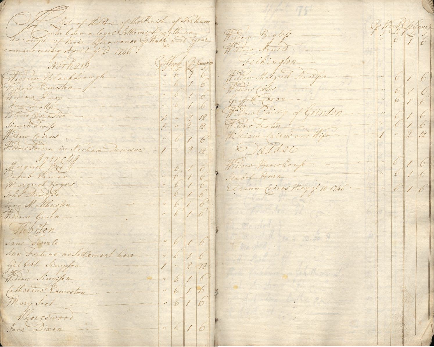 Picture of Norham St. Cuthbert's Parish Rate Book