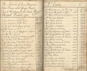 Morpeth St. Mary's Churchwardens' Accounts - Click for bigger image