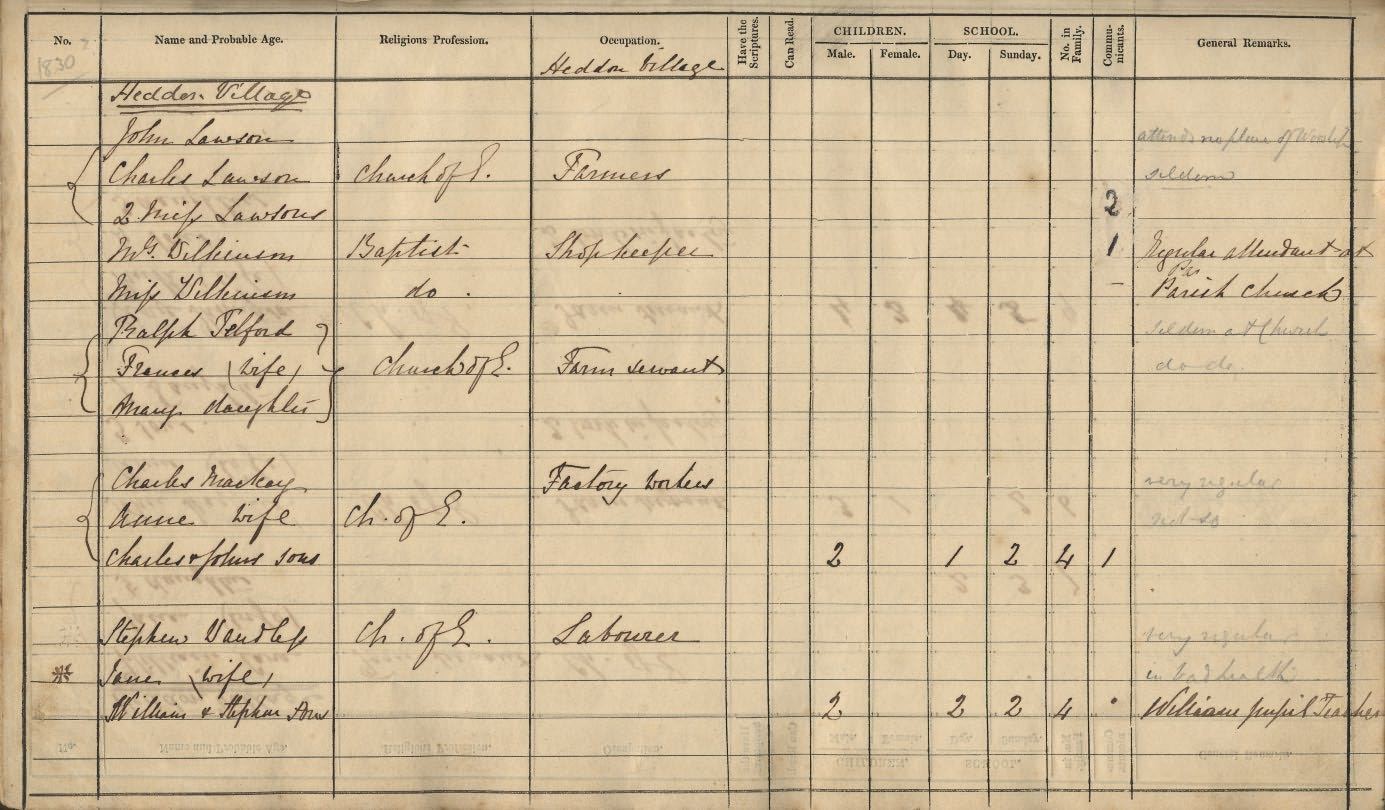 Picture of Heddon-on-the-Wall St. Andrew's Parish Census