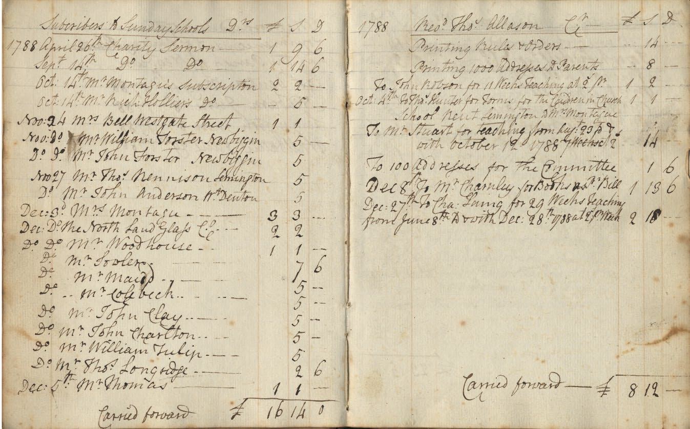 Picture of Heddon-on-the-Wall St. Andrew's Sunday School Account Book