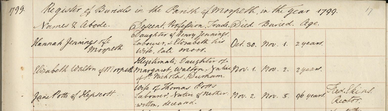 Picture of Morpeth St. Mary's Burial Register