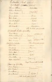 Northumberland Militia List - Click for bigger image