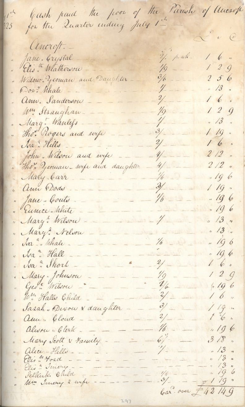 Picture of Ancroft St. Anne's Poor Account Book