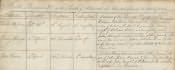 Allendale St. Cuthbert's Baptism Register - Click for bigger image