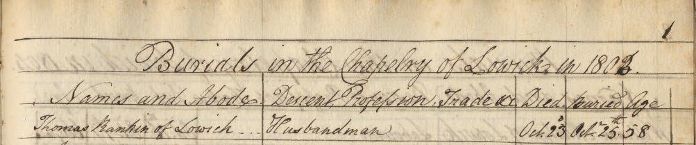 Picture of Lowick St. John's Burial Register