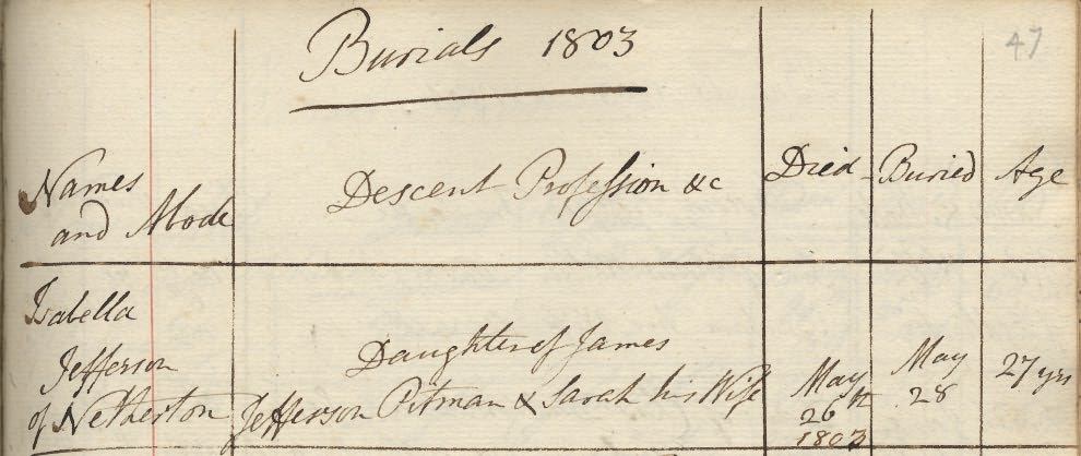 Picture of Bedlington St. Cuthbert's Burial Register