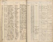 Cornhill County First School, Admission Register - Click for bigger image